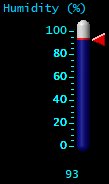 Humidity (%)