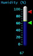 Humidity (%)