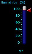Humidity (%)
