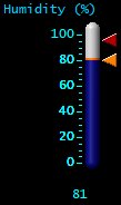 Humidity (%)