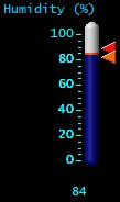 Humidity (%)