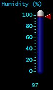 Humidity (%)