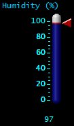 Humidity (%)