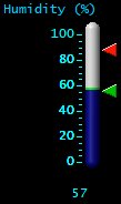 Humidity (%) Humidity (%)