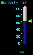 Humidity (%)