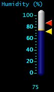 Humidity (%)
