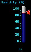 Humidity (%) Humidity (%)