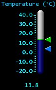 Temperature (°C)