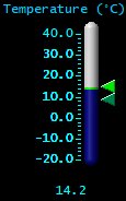 Temperature (°C)