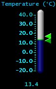 Temperature (°C)