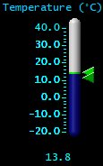 Temperature (°C)
