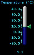 Temperature (&deg;C)