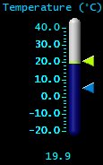 Temperature (°C) Temperature (°C)