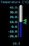 Temperature (&deg;C)