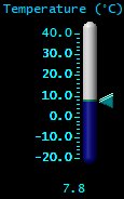 Temperature (&deg;C)