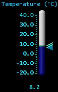 Temperature (&deg;C)