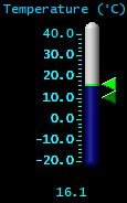Temperature (&deg;C)