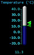 Temperature (&deg;C)