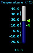 Temperature (&deg;C)