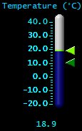 Temperature (&deg;C)