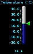Temperature (&deg;C)