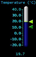 Temperature (&deg;C)