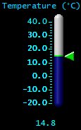 Temperature (&deg;C)