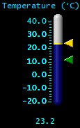 Temperature (°C) Temperature (°C)