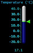 Temperature (&deg;C)