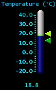 Temperature (&deg;C)