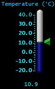 Temperature (°C) Temperature (°C)