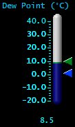 Dewpoint (°C)