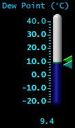 Dewpoint (°C)