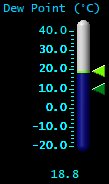 Dewpoint (°C)