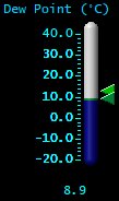 Dewpoint (°C)