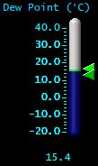 Dewpoint (°C)