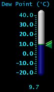 Dewpoint (°C)