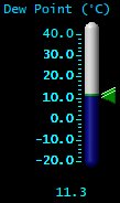 Dewpoint (°C)