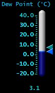 Dewpoint (&deg;C)