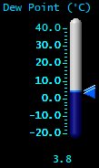 Dewpoint (&deg;C)