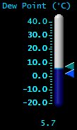 Dewpoint (&deg;C)