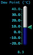 Dewpoint (&deg;C)