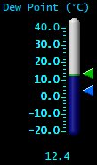 Dewpoint (°C) Dewpoint (°C)