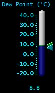 Dewpoint (&deg;C)