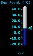 Dewpoint (&deg;C)