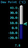 Dewpoint (&deg;C)