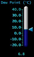 Dewpoint (&deg;C)