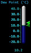 Dewpoint (&deg;C)