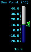 Dewpoint (&deg;C)