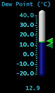 Dewpoint (&deg;C)